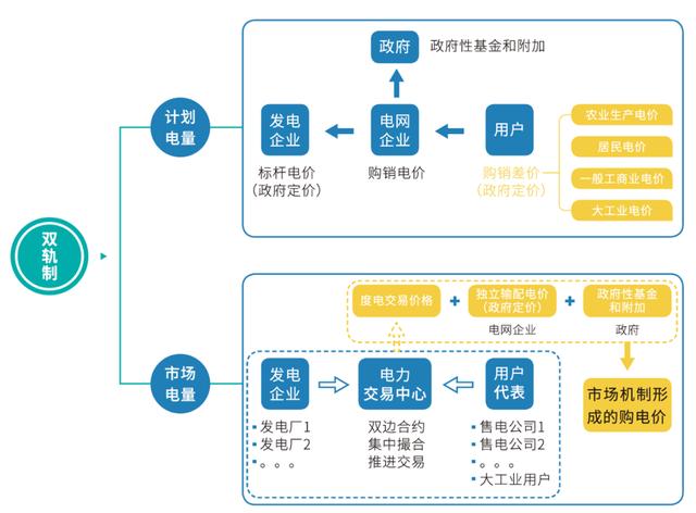 光伏項(xiàng)目投資人，心有千千結(jié)